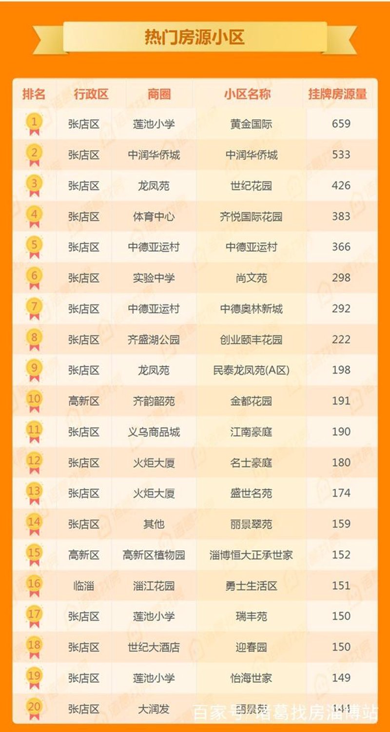 淄博小学排名