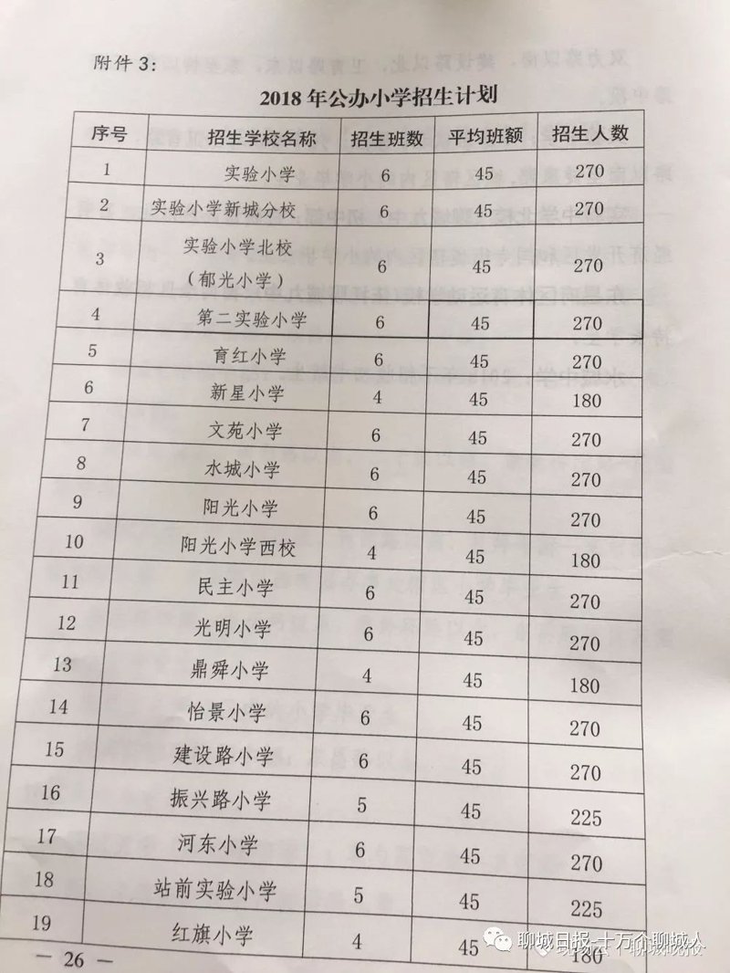 淄博公办小学
